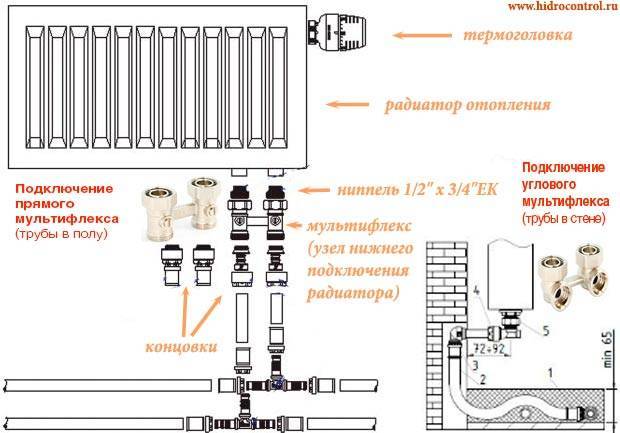Подключение радиаторов отопления: двухтрубная система отопления, правильная схема