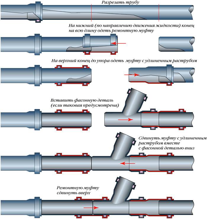 Трубы для внутренней канализации - какие лучше выбрать, правила монтажа
