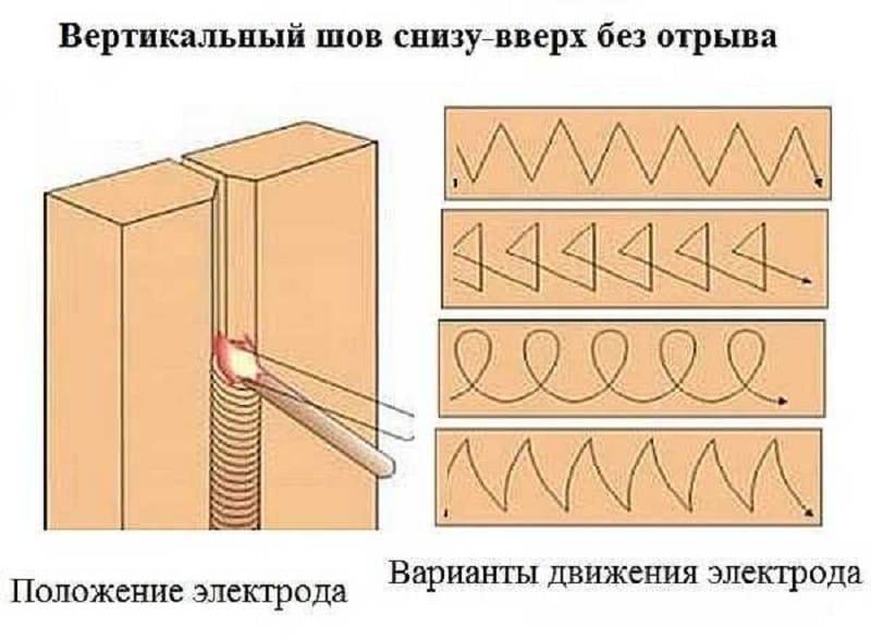 Как варить вертикальный и горизонтальный швы электросваркой: пошаговые инструкции