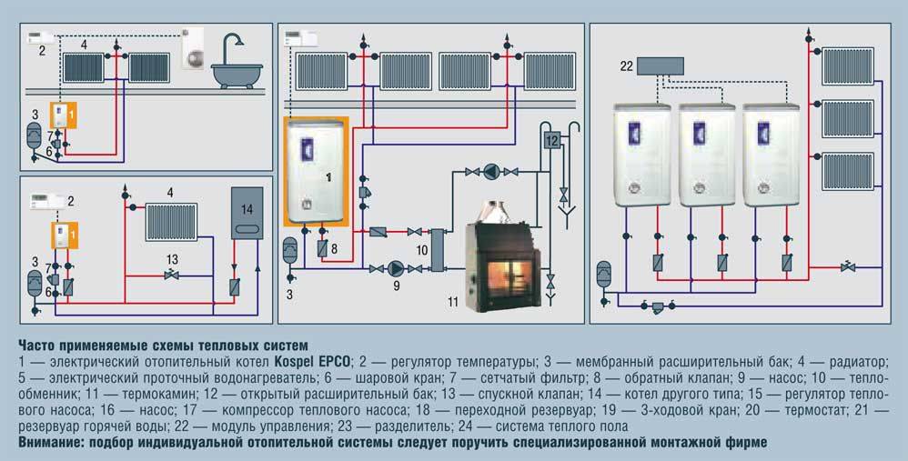 Установка электрокотла отопления частного дома пошагово