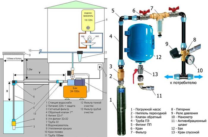 Принцип работы гидроаккумулятора и зачем он нужен гидроаккумулятор в системе водоснабжения