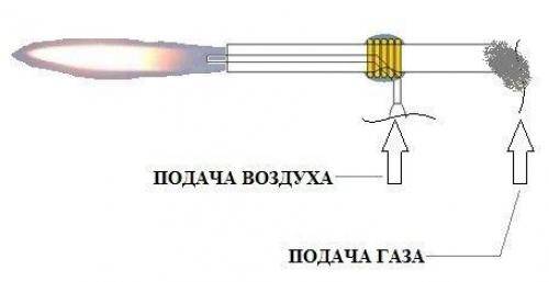 Газовая горелка своими руками для пайки: чертежи, фото и видео