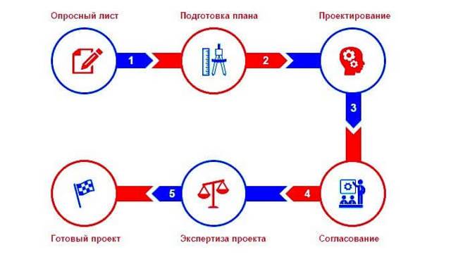 Установка газового котла в квартире многоквартирного дома: что говорит законодательство?