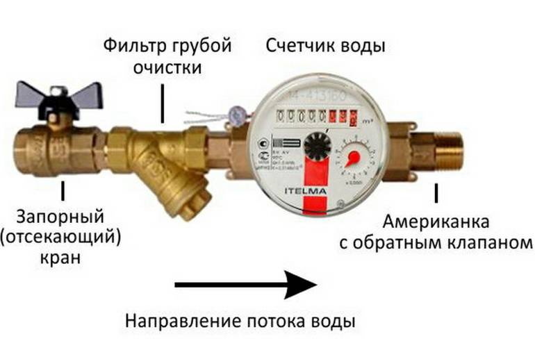 Турбинный счетчик воды (горячей и холодной): принцип работы, конструкция, модификации, плюсы и минусы, модели, правила установки