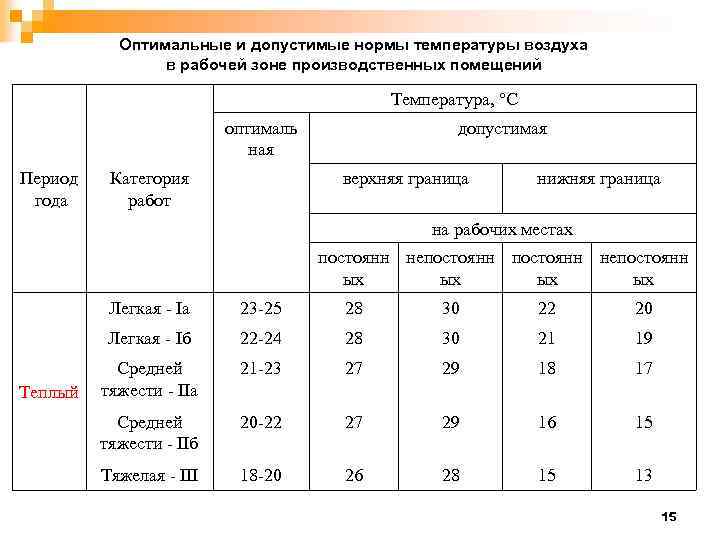 Температура в помещении при окрашивании волос