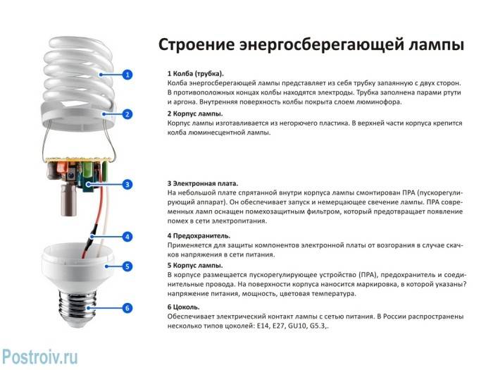 Характеристики и типы ламп освещения