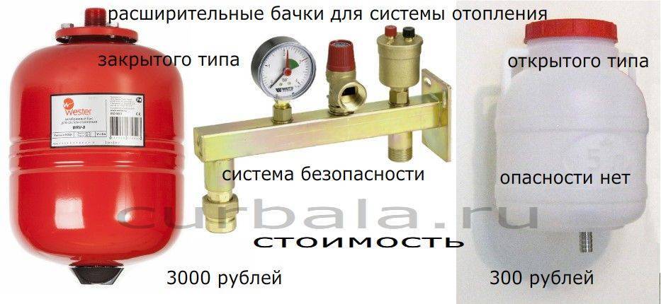 Расчёт расширительного бака для закрытой системы отопления: какую схему выбрать
