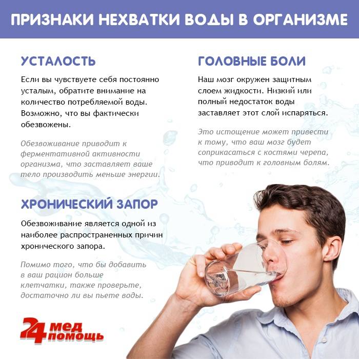Выпил воды болит живот