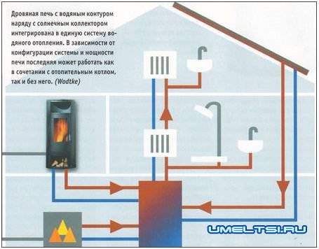 Печь с водяным контуром: особенности применения при отоплении дома и описание принципа действия (110 фото)