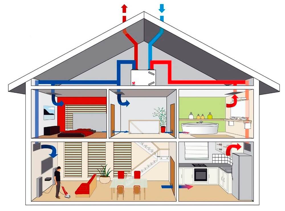 Воздушное отопление частного дома своими руками. особенности, проектирование, установка