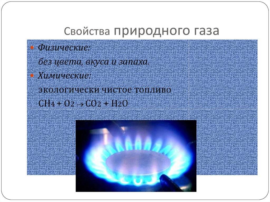 Добыча газа: способы и технология