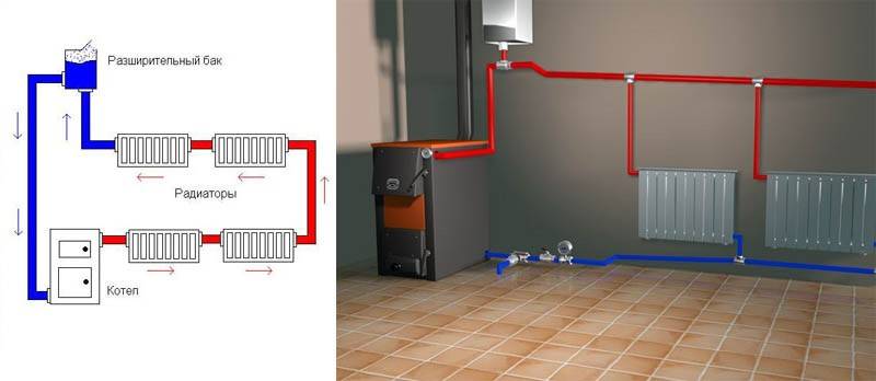 Система отопления «ленинградка»: кукую устанавливают в частные дома, открытую или закрытую