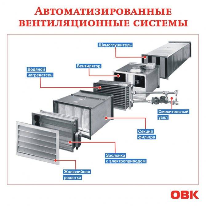 Расчет калорифера: правила расчета мощности водяного и электрического агрегатов