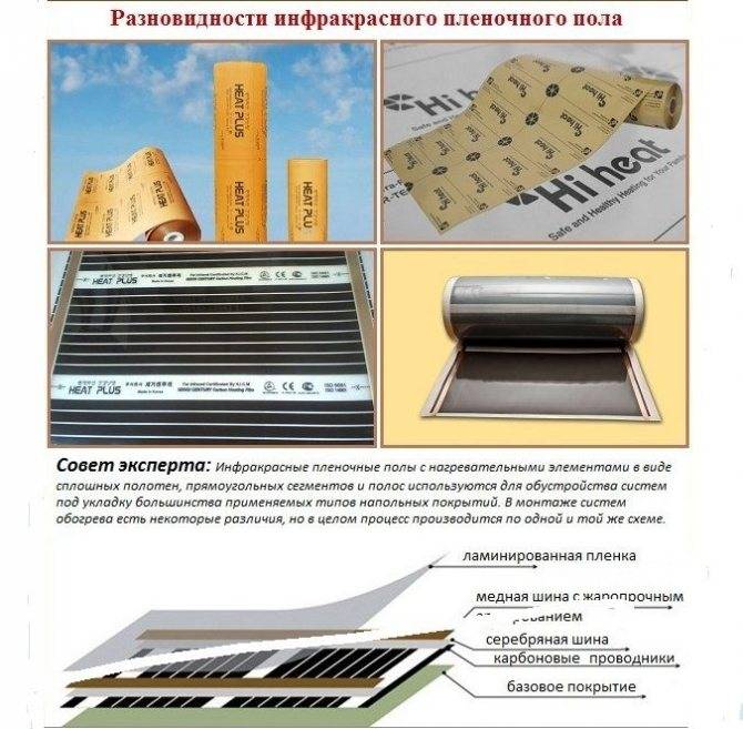 Теплый пол под линолеум