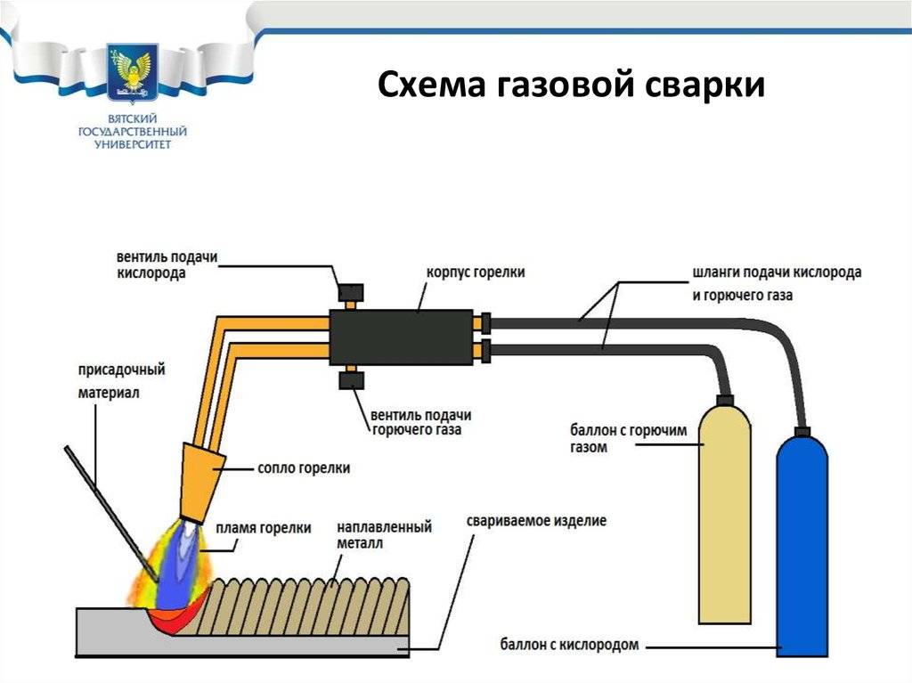 Ацетиленовая сварка: технология процесса, где применяется, плюсы и минусы, нюансы