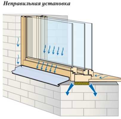 Вентиляция в подоконник: подробная инструкция по созданию подоконной вентиляционной системы