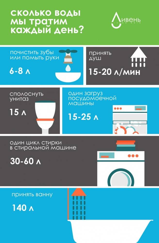 Водный вес: что это и как от него избавиться. красота. эстетический гид.