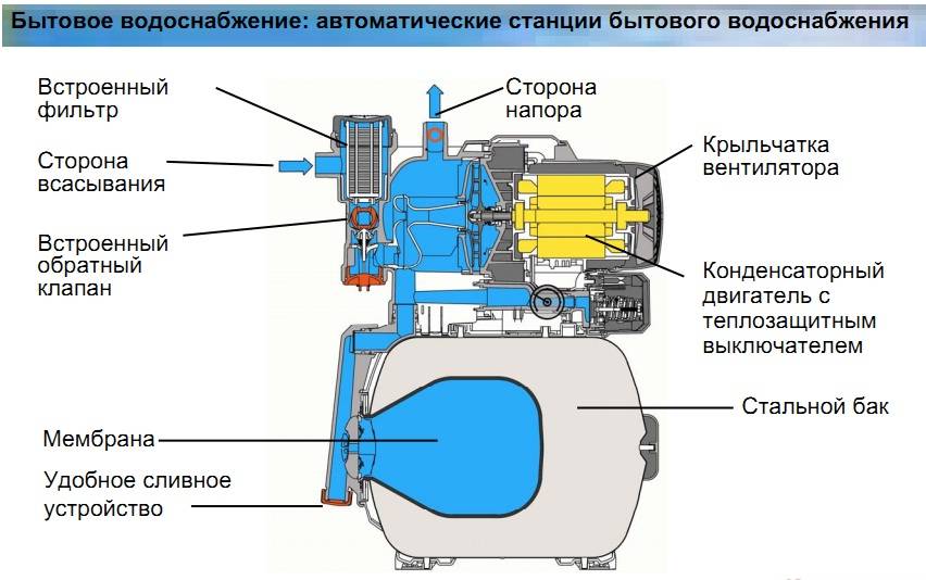 Не держит давление насосная станция: в чем причина