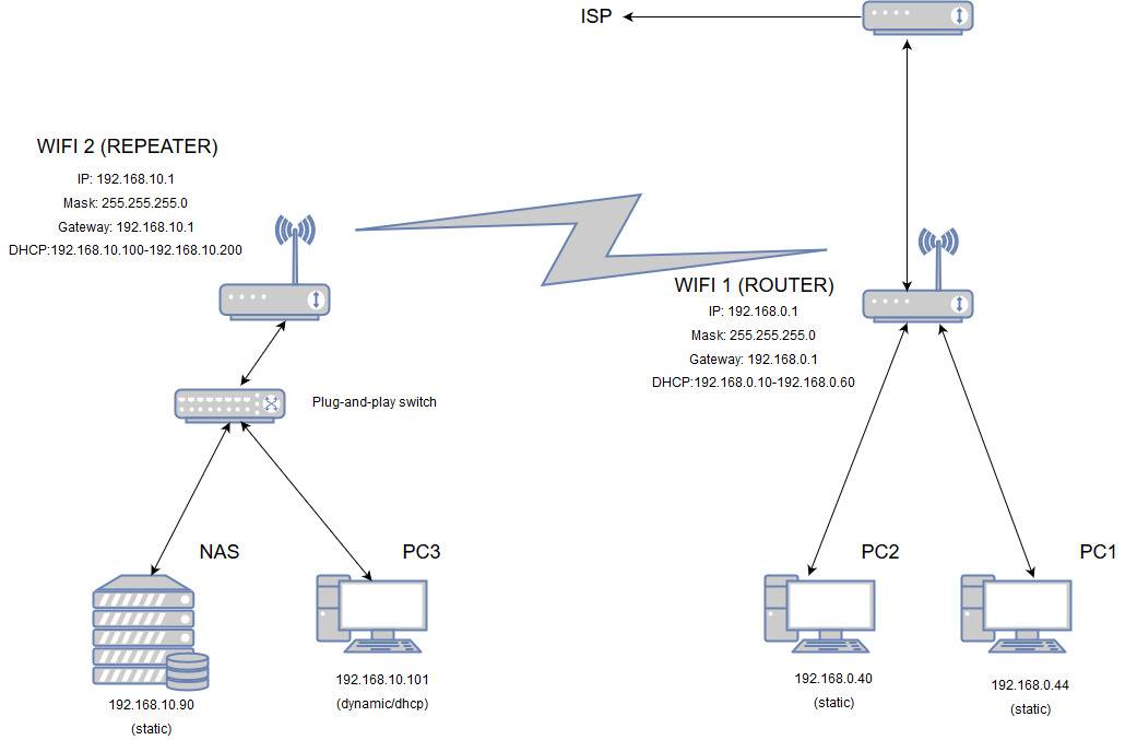 Что такое усилитель wi-fi сигнала роутера и как выбрать повторитель (репитер) беспроводной сети?