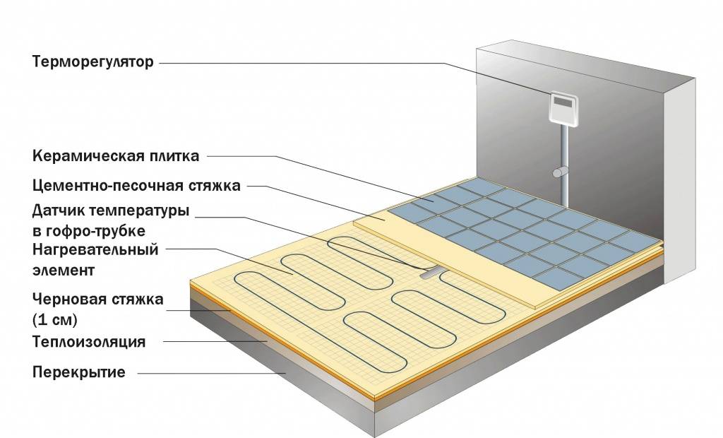 Теплый пол электрический под плитку: монтаж своими руками